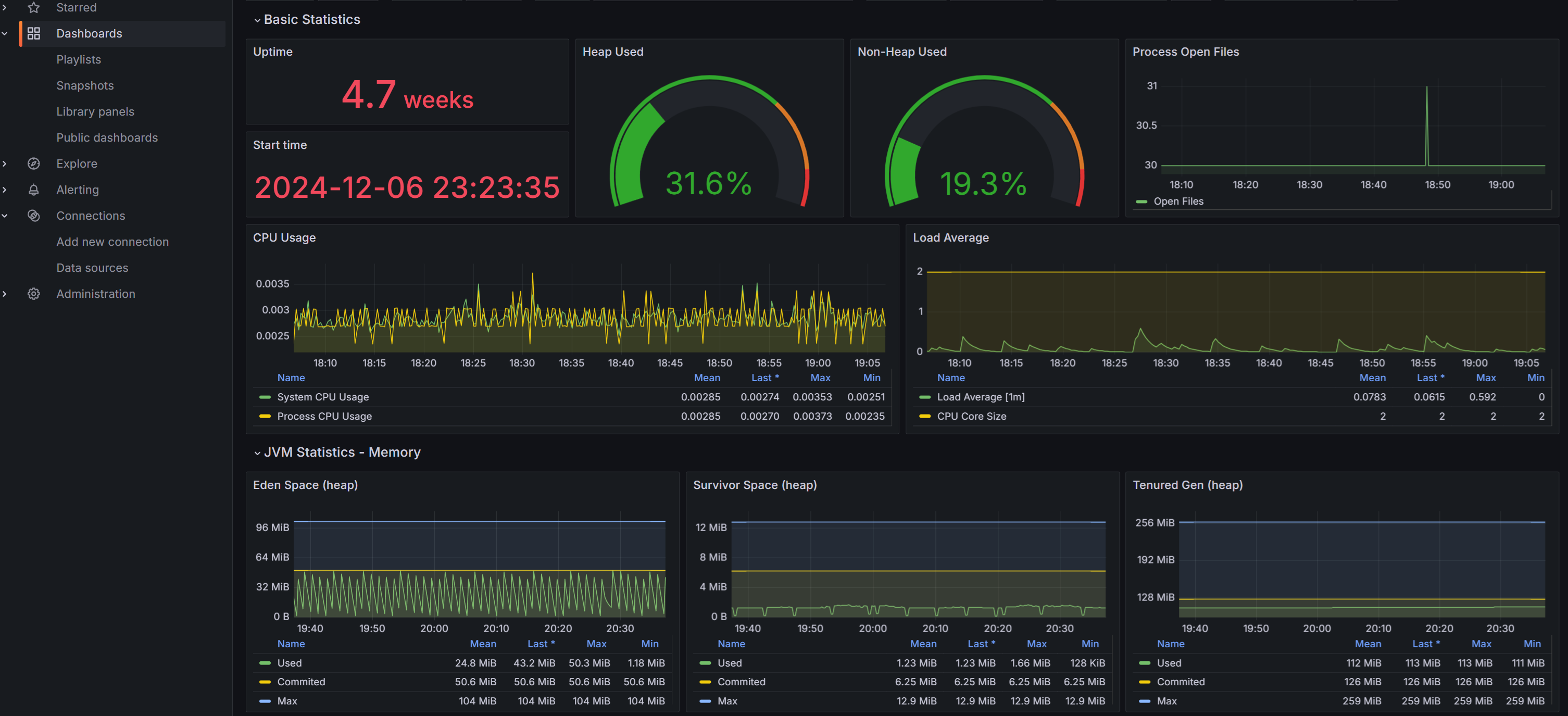 Grafana Dashboard